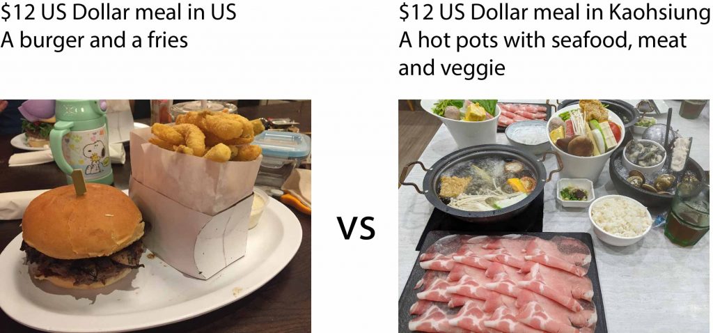 12 dollar meal comparison in the united states and in Kaohsiung, Taiwan